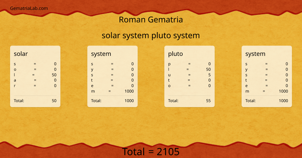 solar system pluto system in roman Gematria